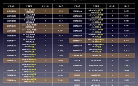 阿里云双12优惠价格爆款清单 买前必看