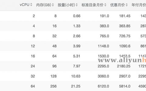 阿里云通用型g5云服务器配置性能详解及官方报价