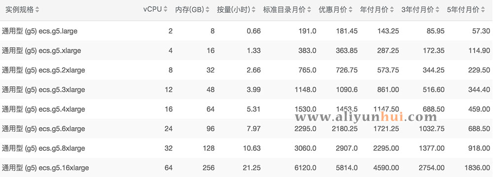 通用型g5云服务器优惠价格