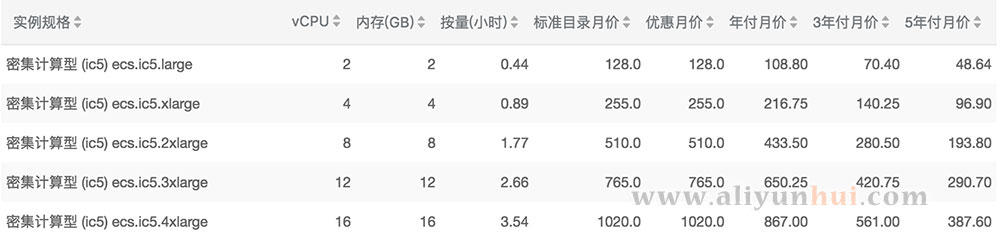 阿里云密集计算型ic5云服务器价格