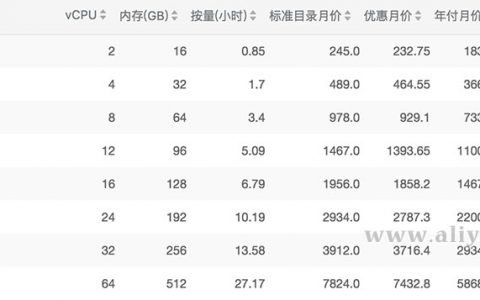 阿里云内存型r5云服务器配置/性能/适用场景及报价优惠信息