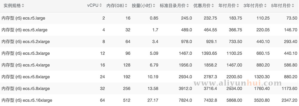 阿里云内存型r5云服务器价格