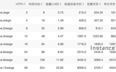 阿里云通用网络增强型实例规格族sn2ne性能配置及优惠报价