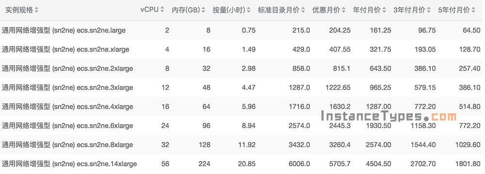 阿里云sn2ne云服务器优惠价格表