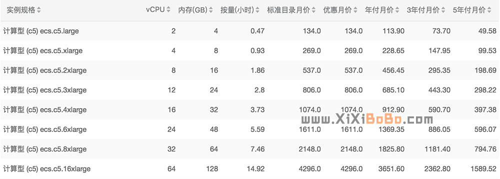 计算型c5云服务器价格表