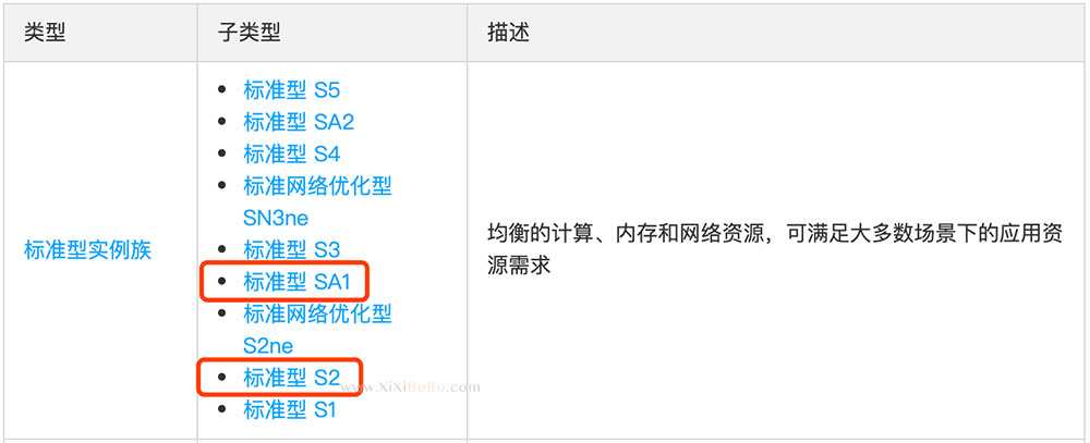 腾讯云标准型SA1实例和标准型S2实例对比