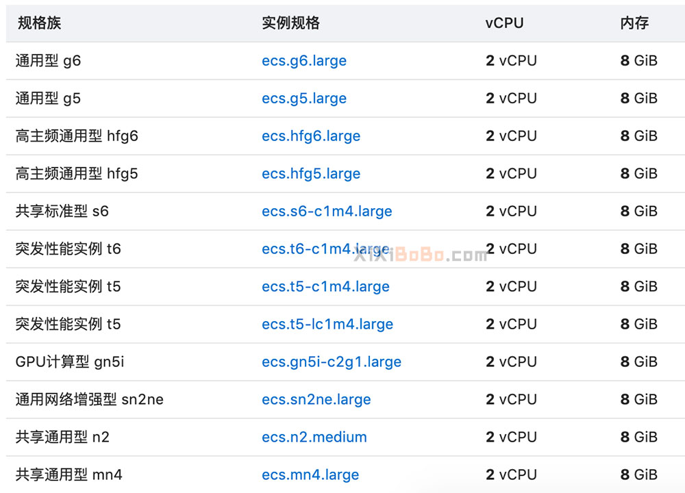 阿里云2核8G云服务器