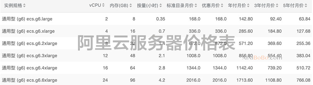 阿里云服务器报价（2020）