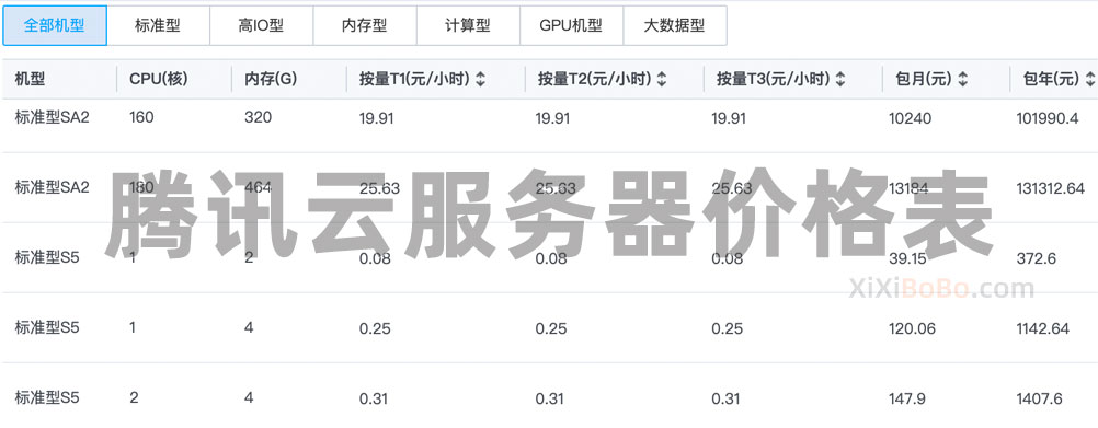 腾讯云服务器价格表