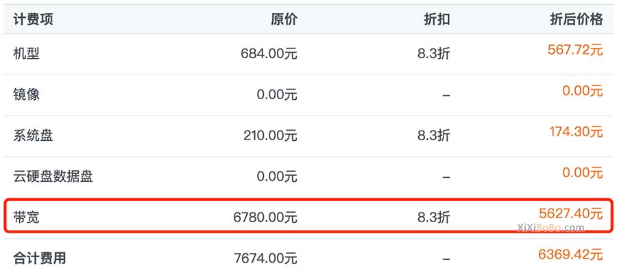 腾讯云服务器10M带宽价格