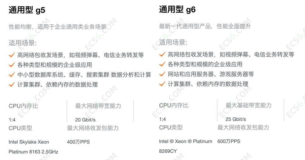阿里云ECS云服务器g6实例和g5实例区别对比