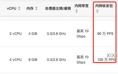 阿里云服务器内网收发包PPS概念详解