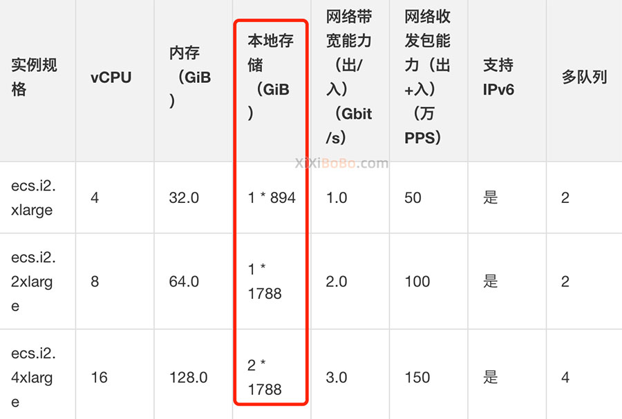 阿里云服务器本地存储