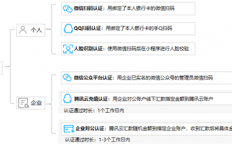 腾讯云账号不实名认证可以购买云服务器吗？