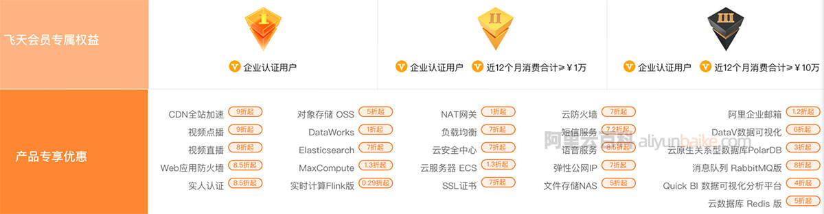 阿里云飞天会员