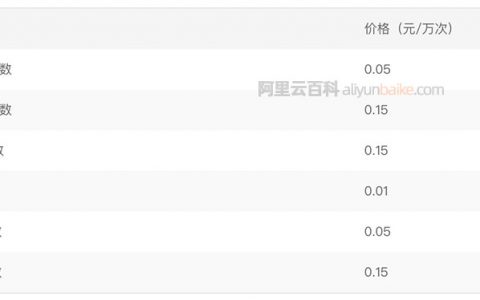 阿里云CDN HTTPS扣费有必要购买静态HTTPS请求数资源包抵扣？