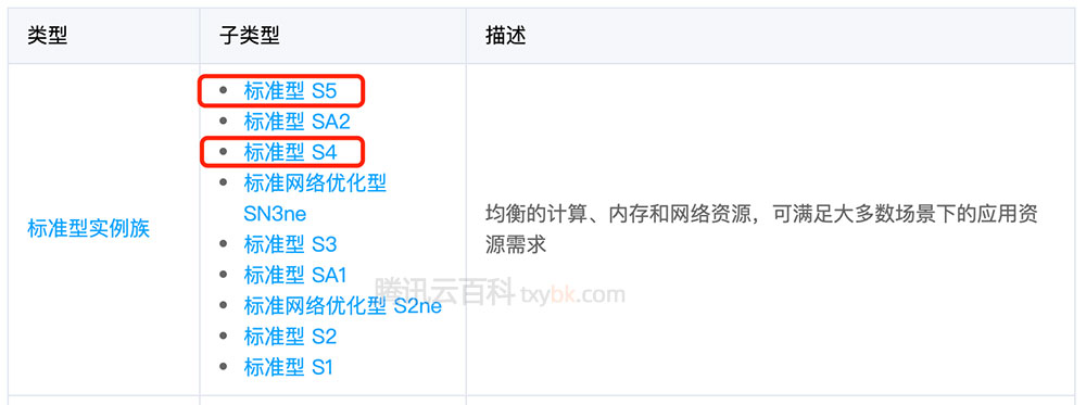 腾讯云服务器标准型S4/S5实例