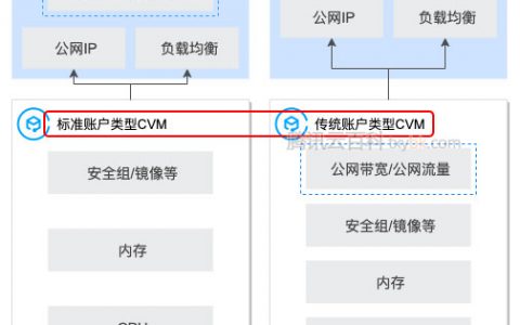 腾讯云升级为标准账号类型有什么影响？