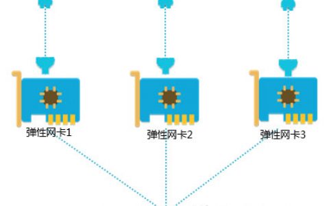 阿里云服务器ECS可以绑定多个弹性公网EIP吗？
