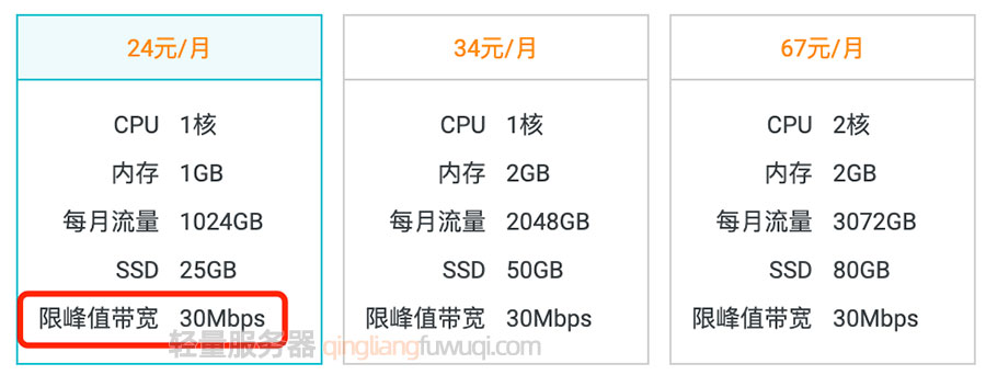 阿里云服务器30M峰值带宽