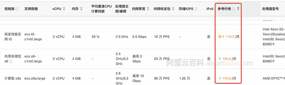 阿里云服务器按月收费价格