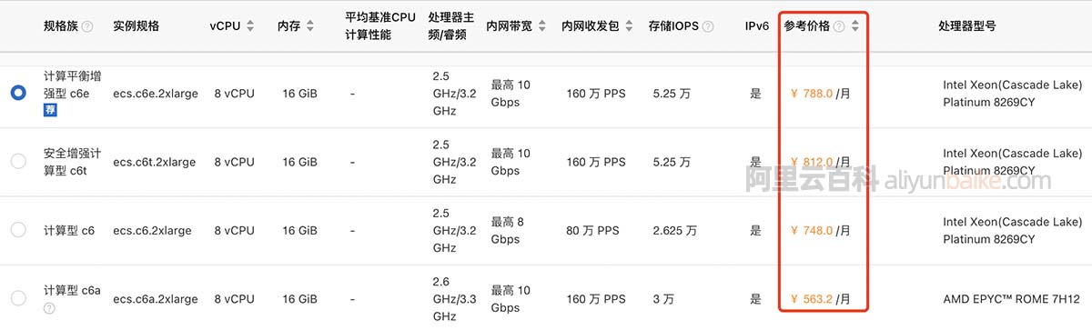 阿里云服务器ECS计算型c6/c6e/c6t和c6a