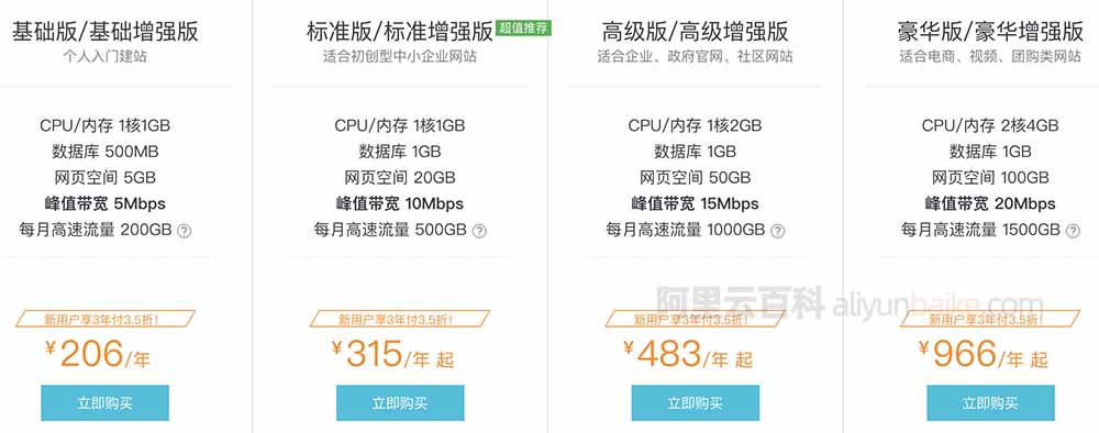 阿里云虚拟主机增强版价格