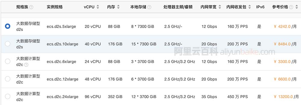 阿里云服务器ECS大数据存储型d2s实例