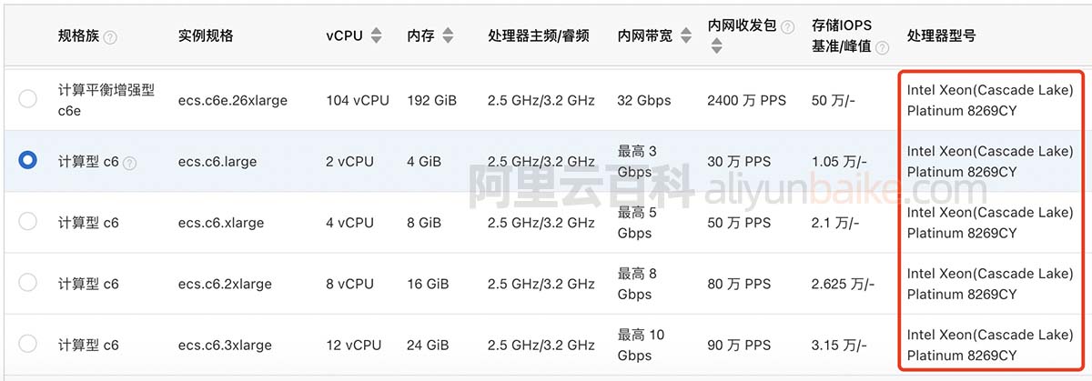  Intel Xeon(Cascade Lake) Platinum 8269CY