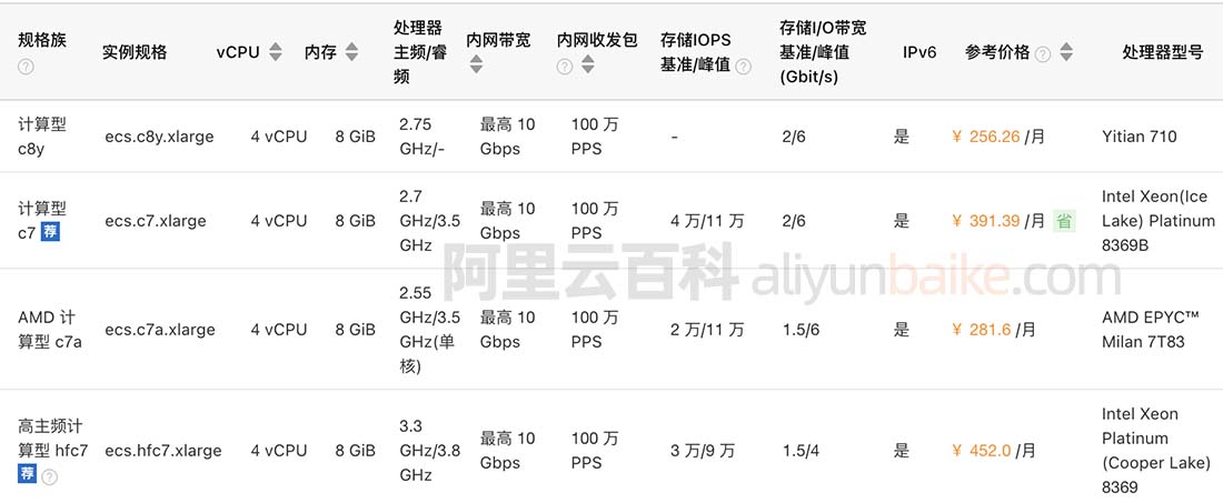 阿里云4核8G服务器ECS实例规格