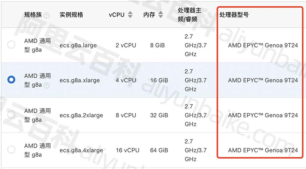 AMD EPYC Genoa 9T24